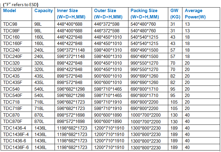 1%-10%RH Electronic Dry Cabinet-Climatic Chamber,Environmental Chamber ...